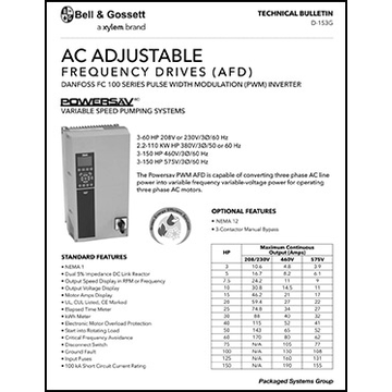 AC Adjustable Frequency Drives (AFD): Danfoss FC 100 Series Pulse with Modulation (PWM) Inverter