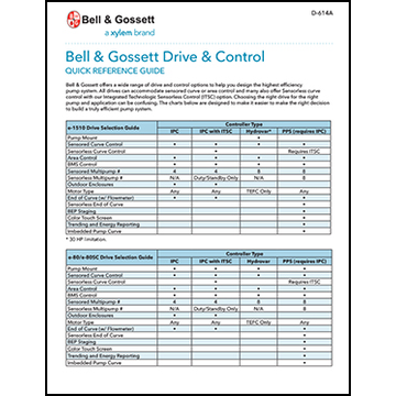 Bell & Gossett Drive & Control: Quick Reference Guide